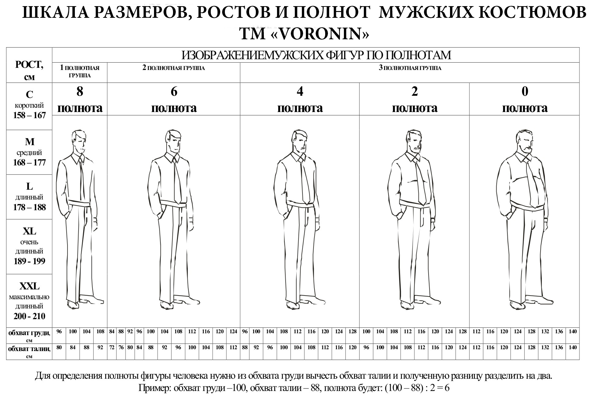 Рост 6 мужчина. Полнотные группы мужчин. Таблица костюмов мужских. Размеры мужских костюмов. Размер и полнота мужской одежды.